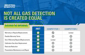 Die versteckten Kosten der Gasdetektion