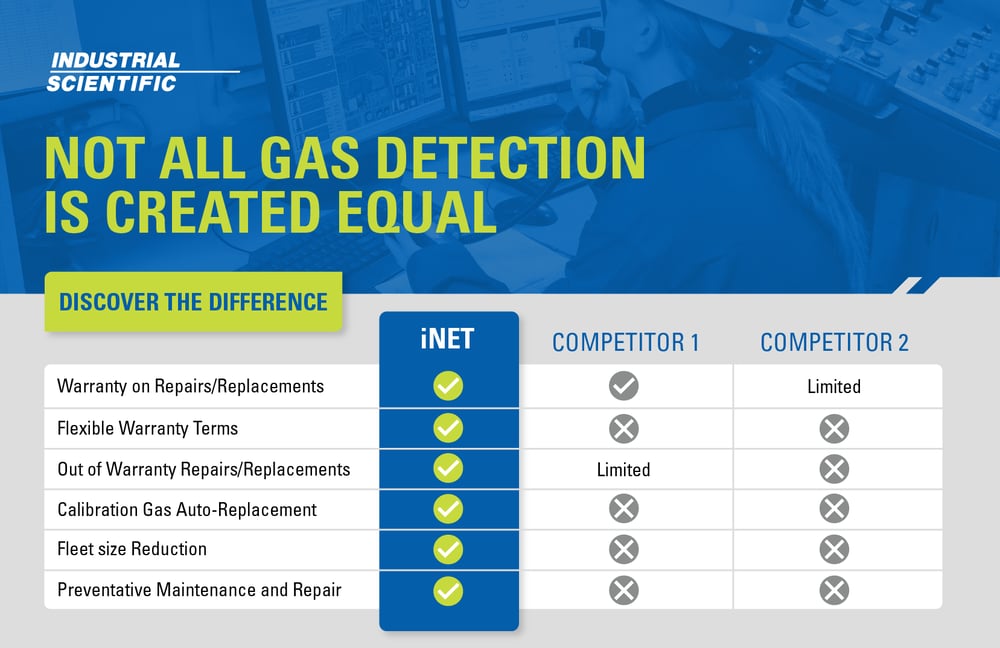Choose-iNet_Comparison_Display-Ad
